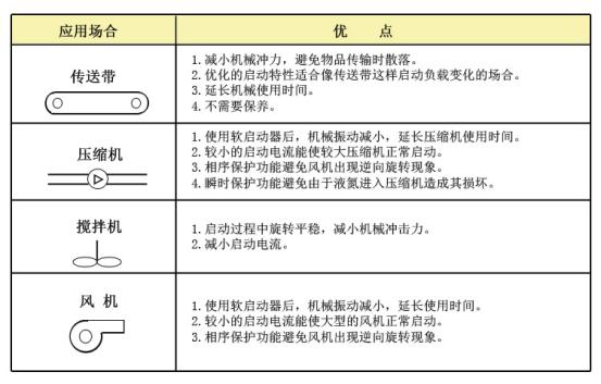 軟啟動器