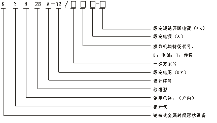 鎧裝移開式金屬封閉開關柜