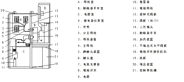 鎧裝移開式金屬封閉開關柜