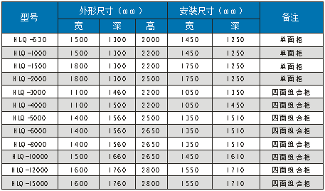 籠型電機(jī)液體電阻起動(dòng)器