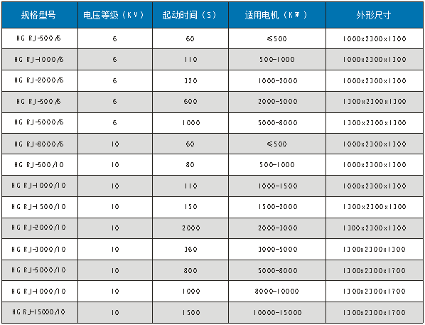 高壓電機固態軟起動器