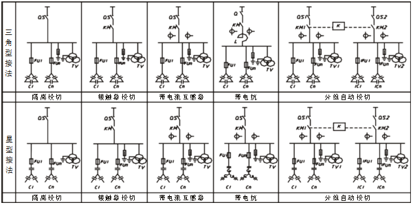 高壓無功補償柜